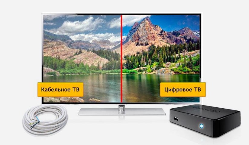 Кабельное ТВ Дом.ру в селе Слободище